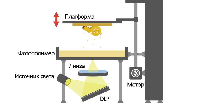Технология печати